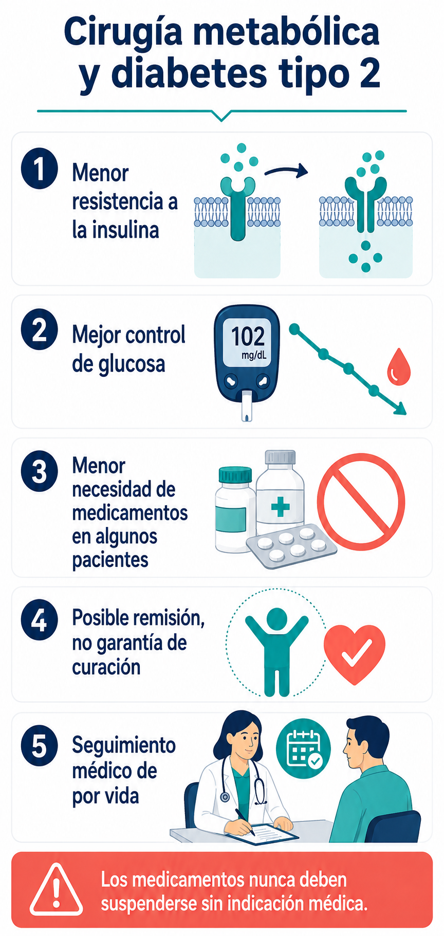 Relación entre cirugía bariátrica y diabetes tipo 2