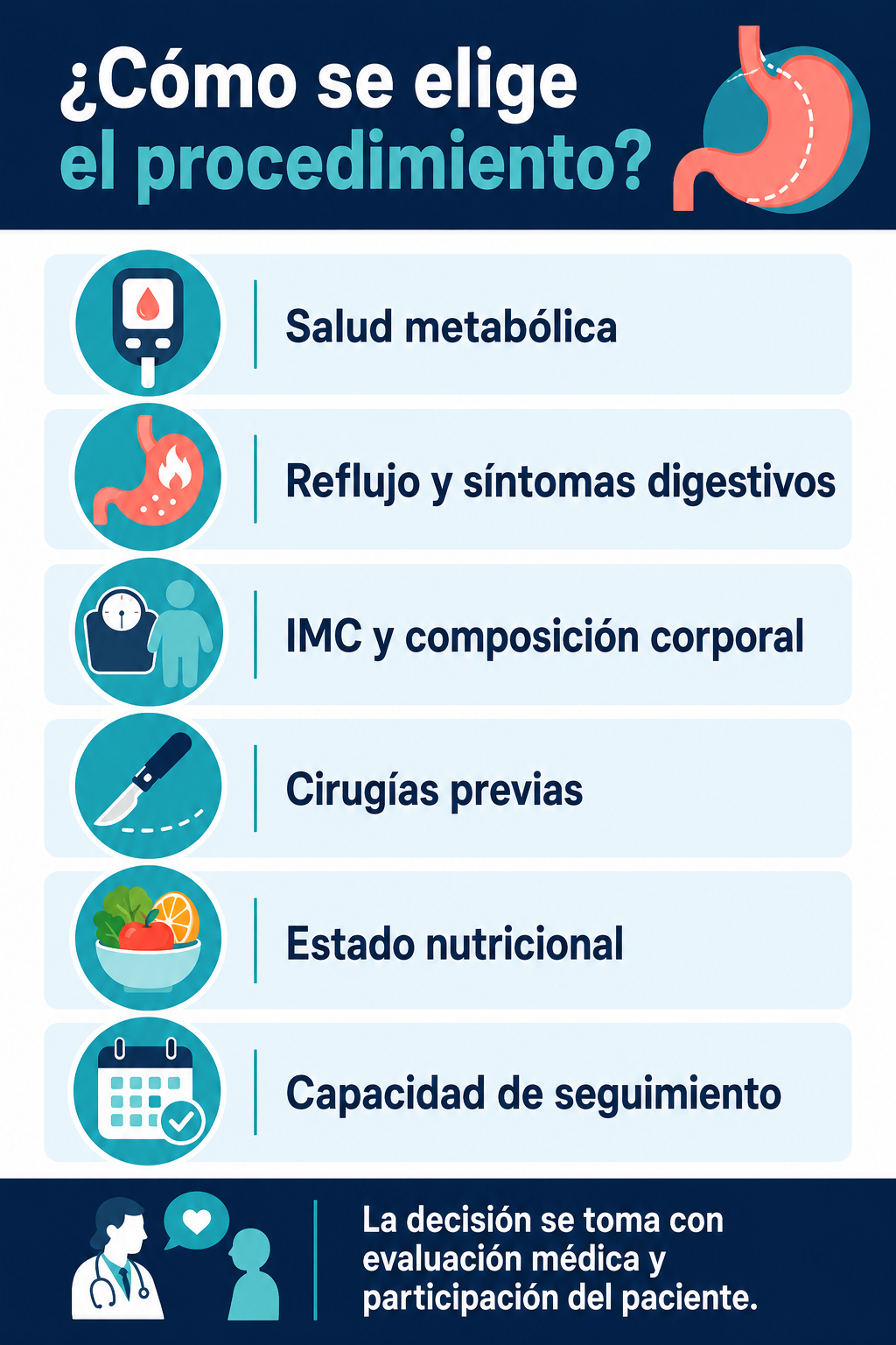 Factores para elegir entre los tipos de cirugía bariátrica