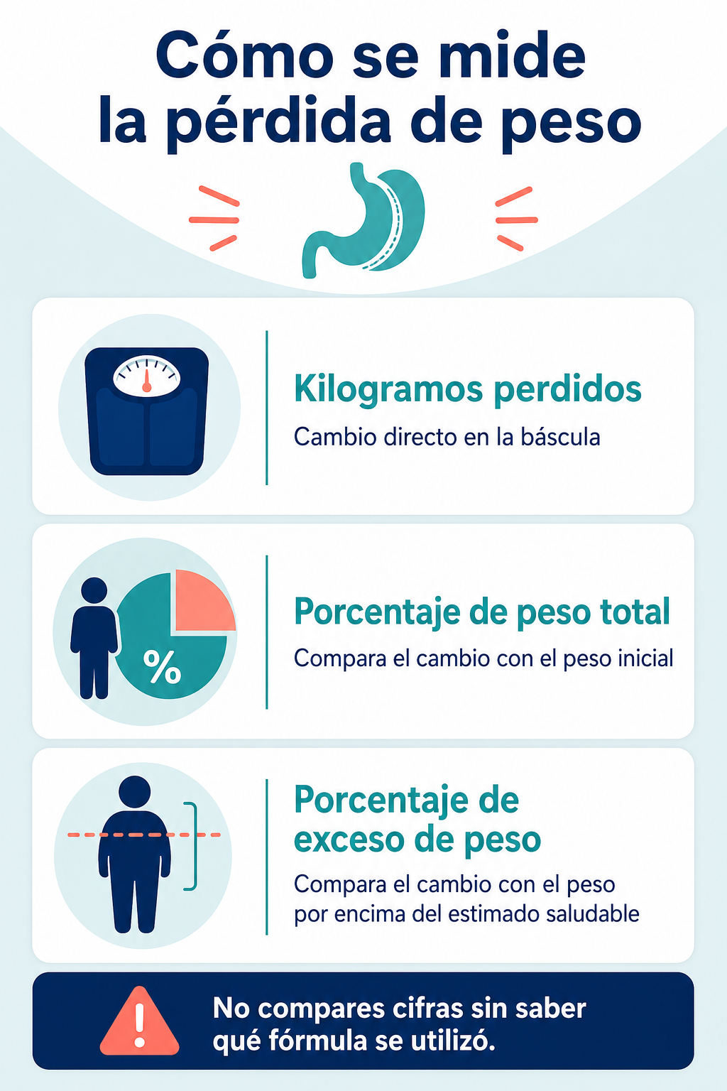 Cómo se mide cuánto peso se pierde con una cirugía bariátrica