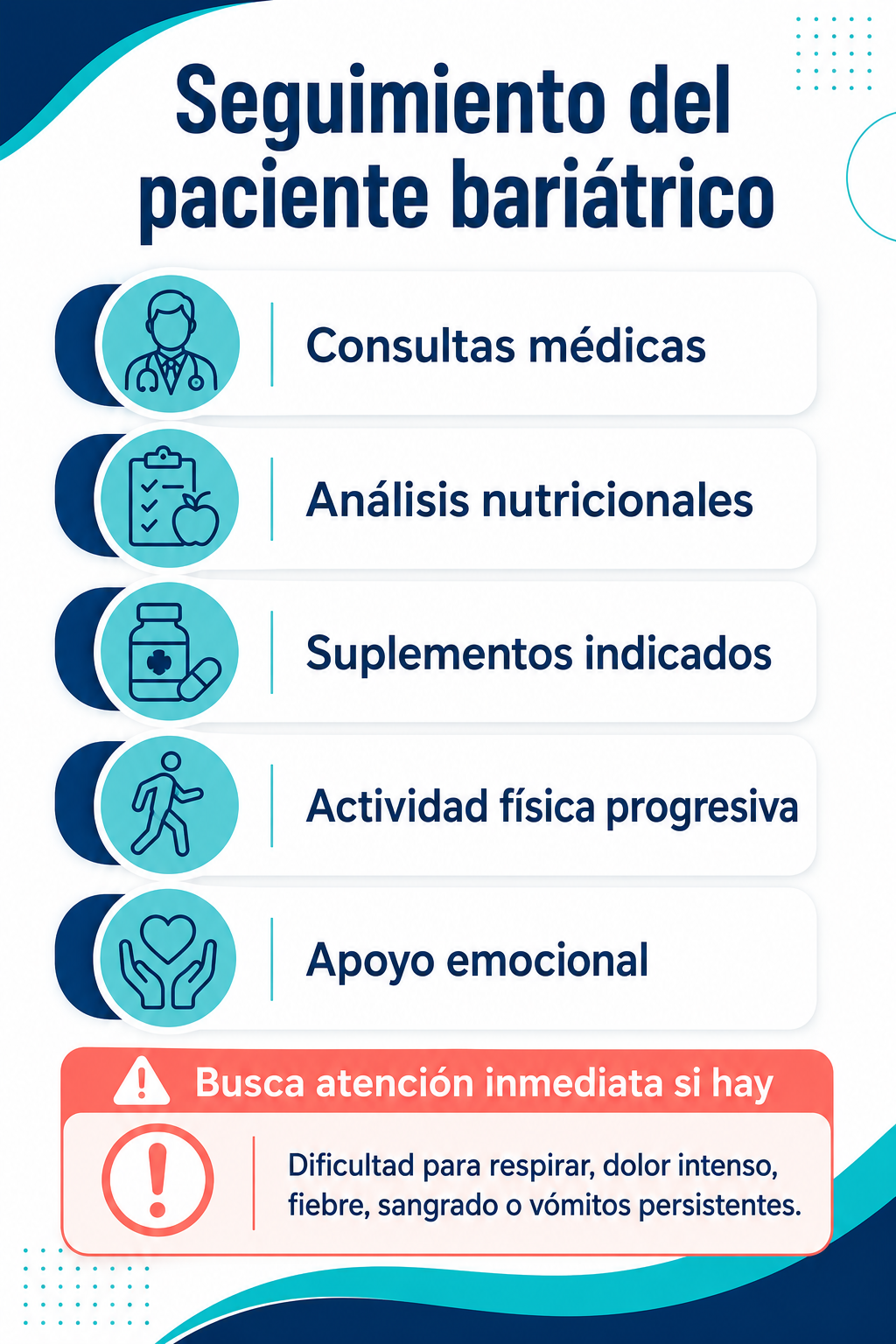 Paciente bariátrico: controles y señales de alerta