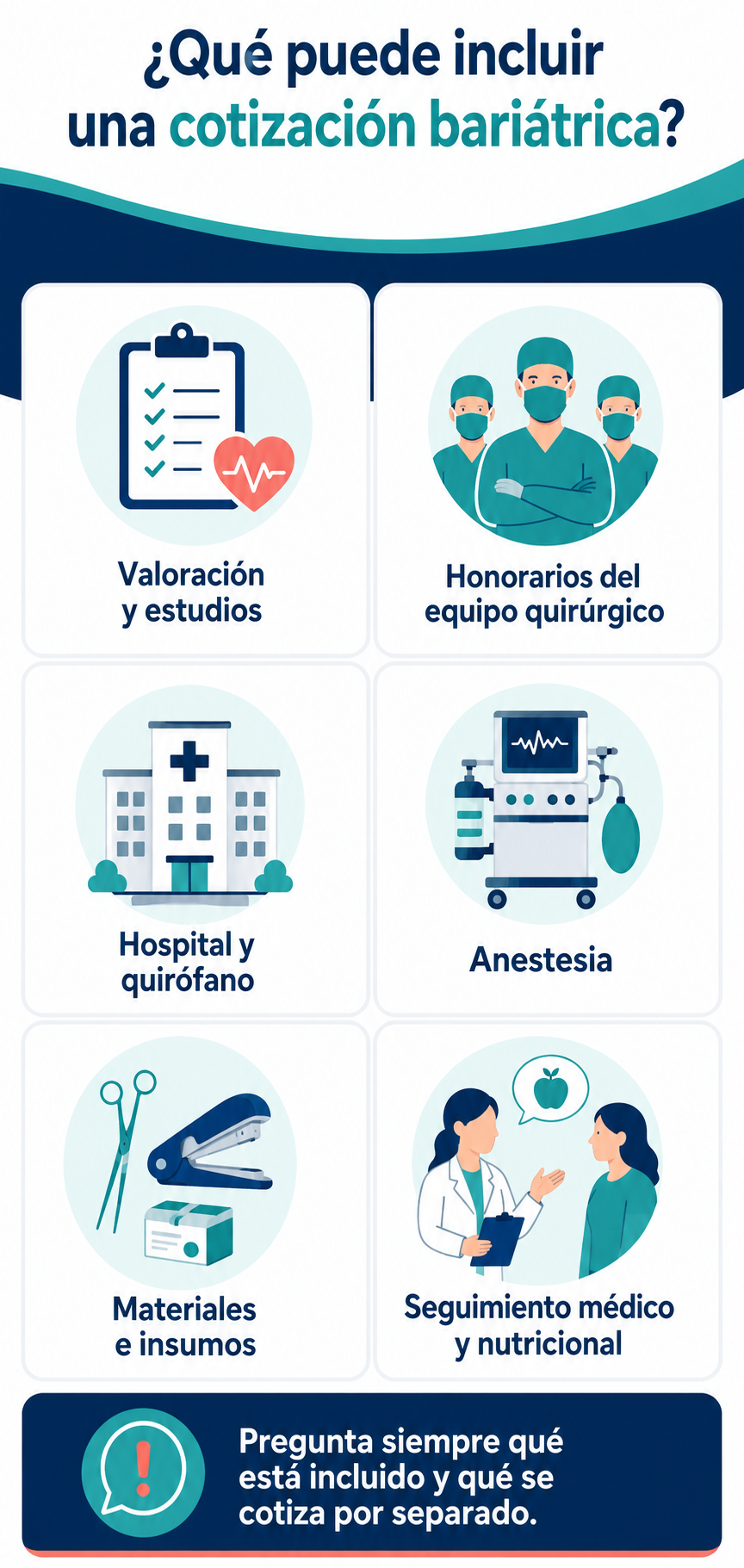 Presupuesto de cirugía bariátrica: qué incluye Qué incluye un presupuesto de cirugía bariátrica