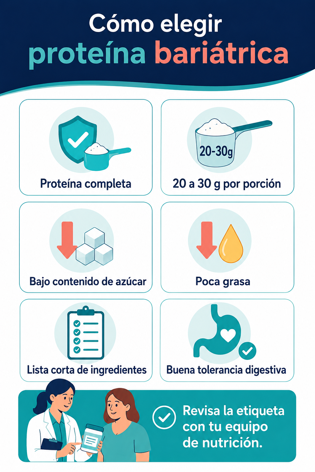 Elementos de la etiqueta que deben revisarse al elegir un suplemento de proteína bariátrica