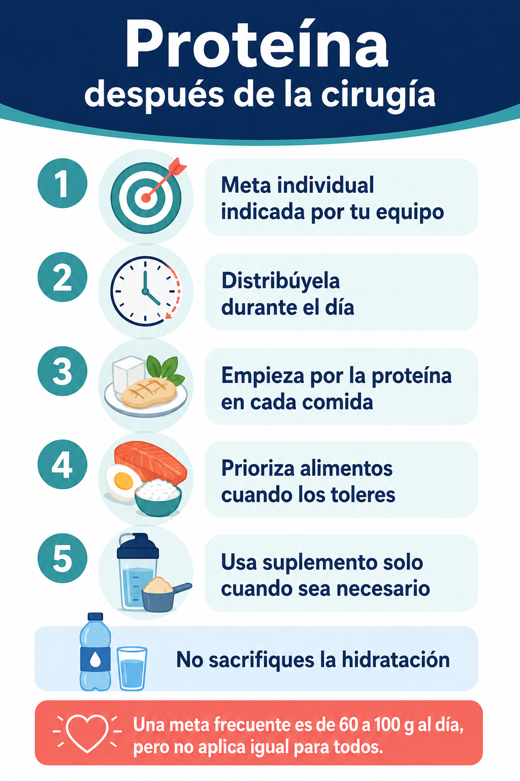 Ejemplo visual de cómo distribuir la proteína durante el día después de una cirugía bariátrica