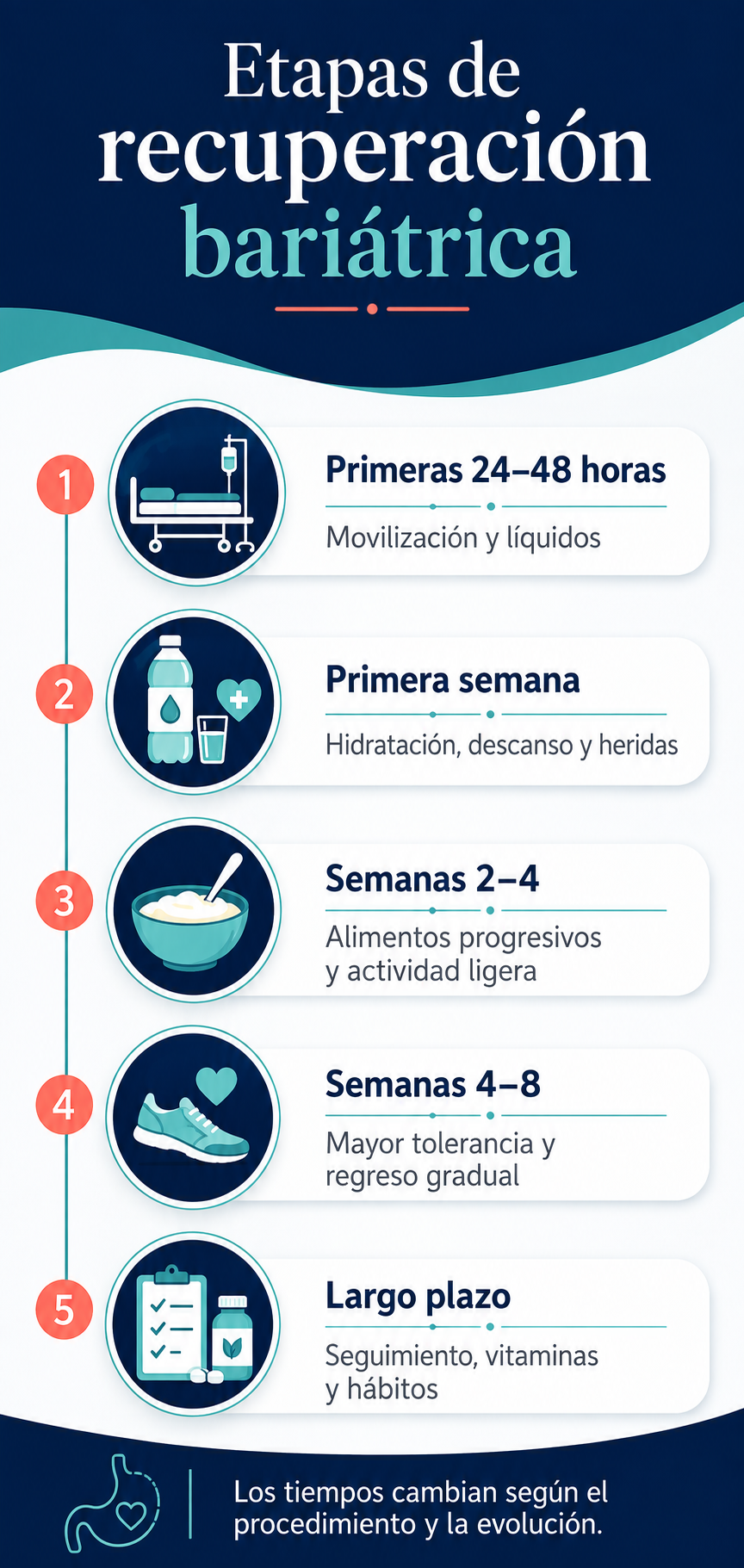 Recuperación después de una cirugía bariátrica: etapas Etapas de recuperación después de una cirugía bariátrica
