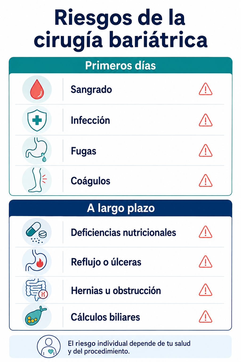 Riesgos de la cirugía bariátrica a corto y largo plazo