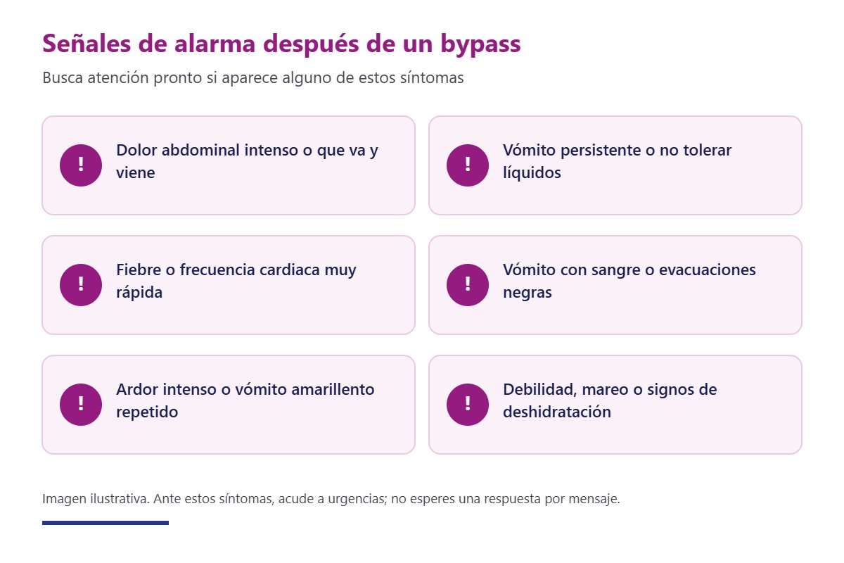 Señales de alarma después de un bypass en Y de Roux o mini bypass