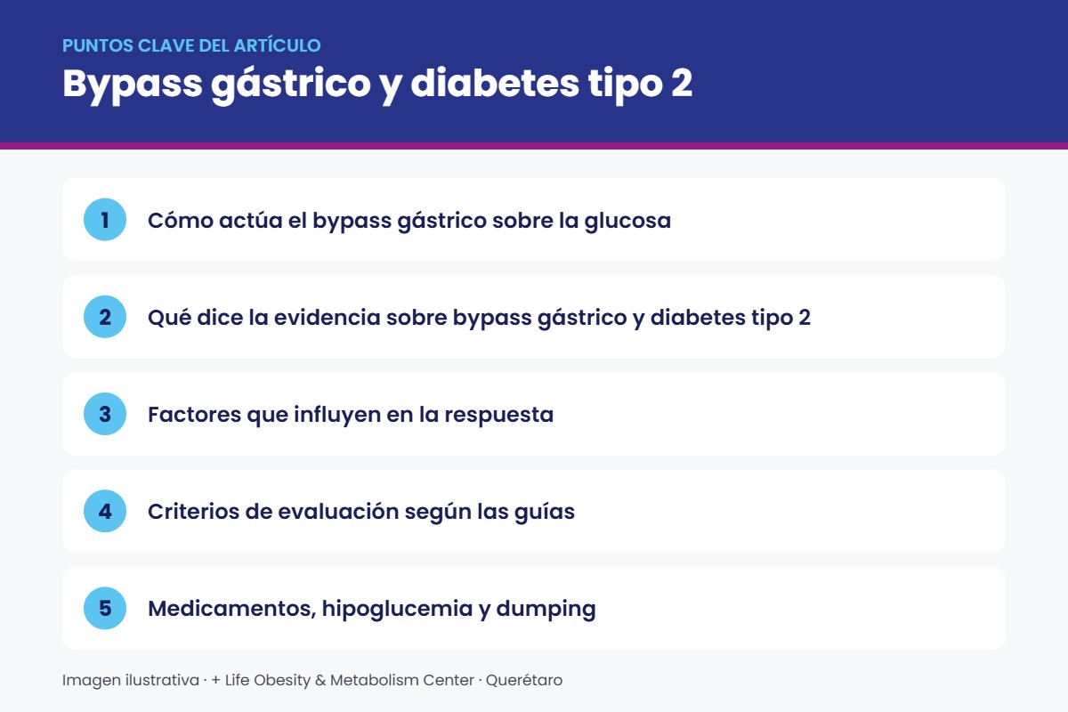 Infografía con los puntos clave sobre bypass gástrico y diabetes tipo 2