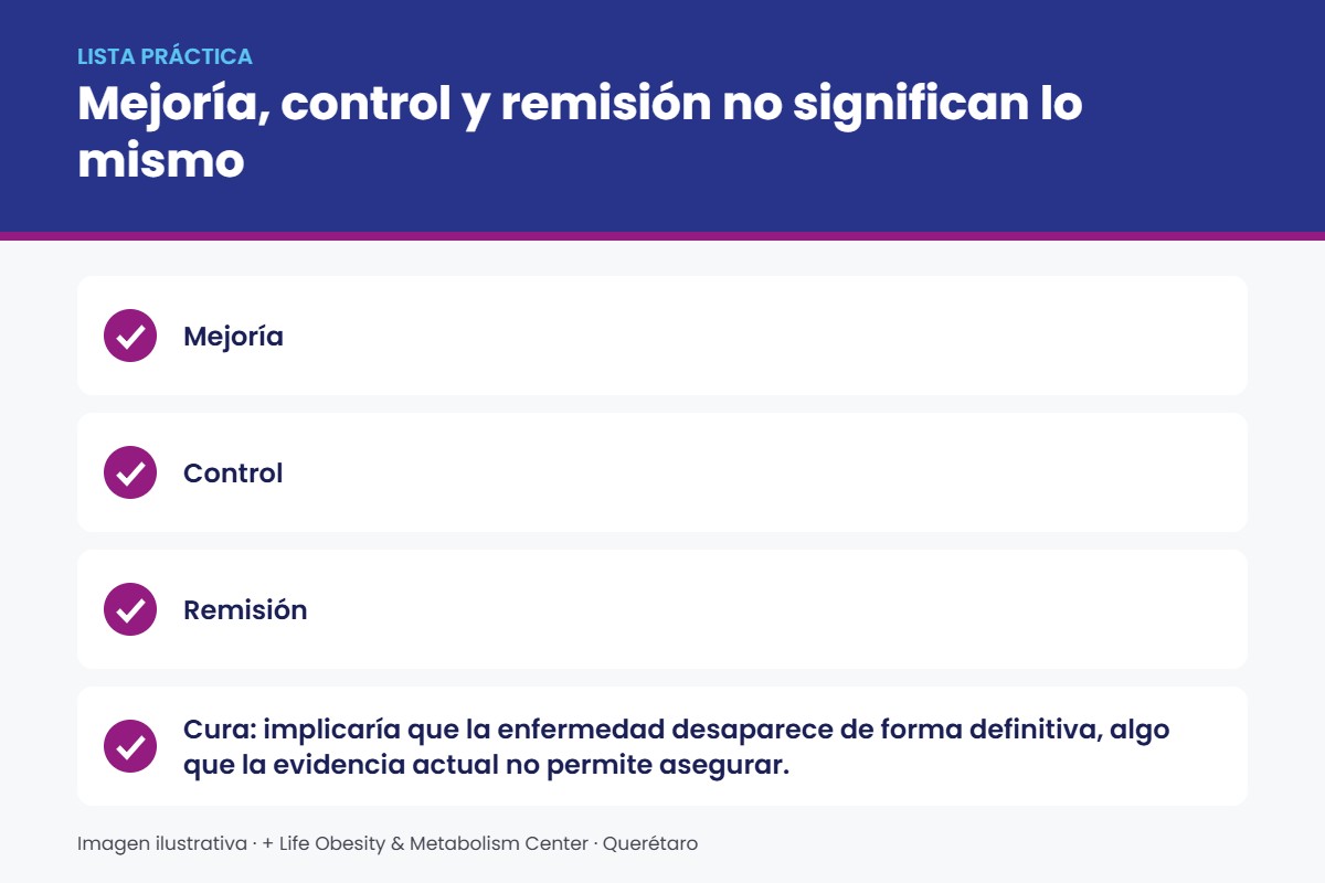 Lista práctica sobre bypass gástrico y diabetes tipo 2: Mejoría, control y remisión no significan lo mismo