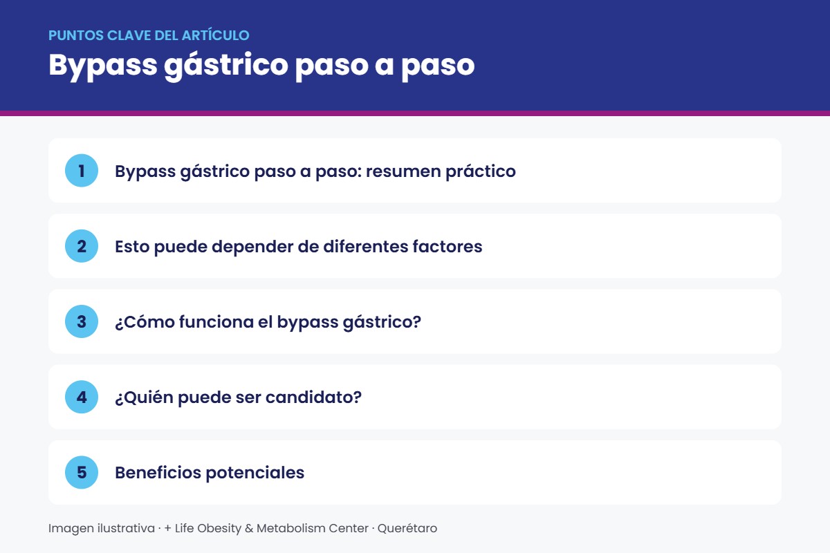 Infografía con los puntos clave sobre bypass gástrico paso a paso