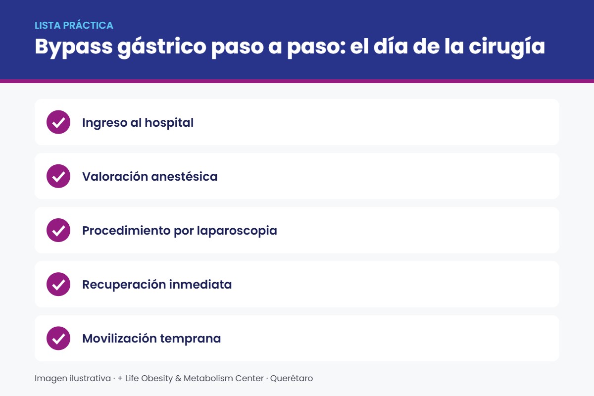 Lista práctica sobre bypass gástrico paso a paso: Bypass gástrico paso a paso: el día de la cirugía