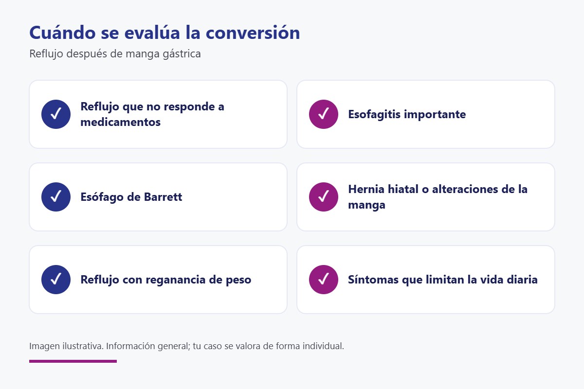 Cuándo se evalúa la conversión de manga gástrica a bypass por reflujo