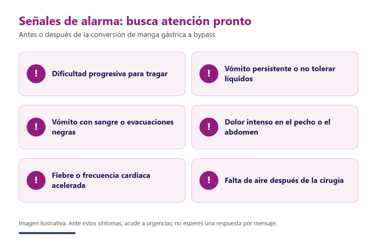 Señales de alarma antes o después de la conversión de manga gástrica a bypass