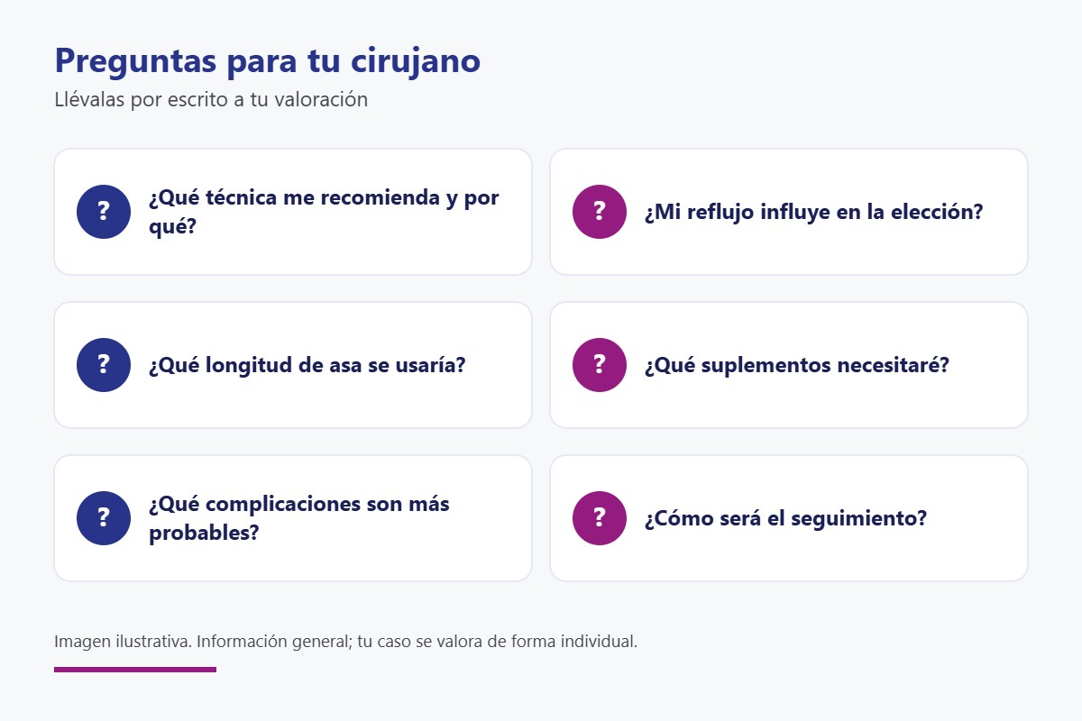 Preguntas para hablar con tu cirujano sobre mini bypass y bypass gástrico
