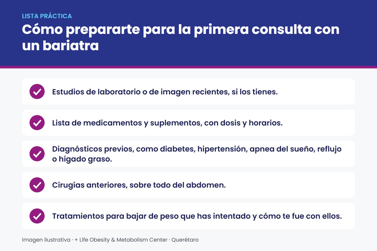 Lista práctica sobre primera consulta con un bariatra: Cómo prepararte para la primera consulta con un bariatra
