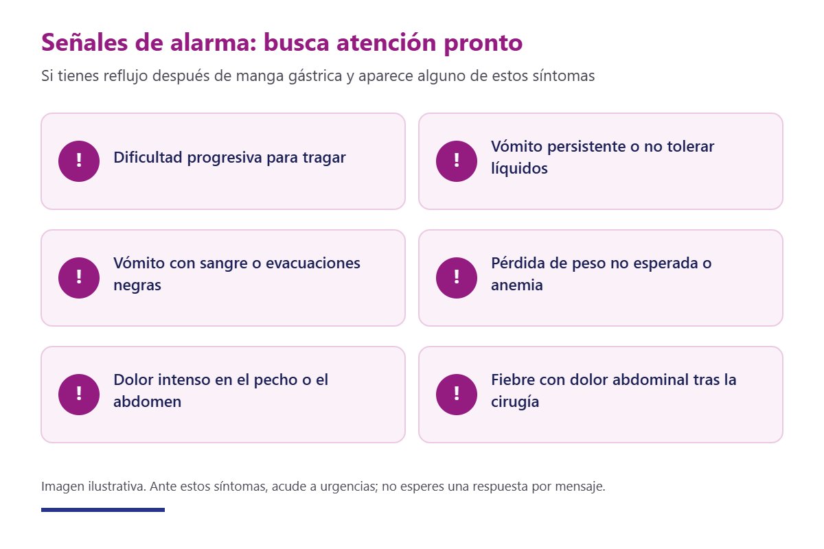 Señales de alarma del reflujo después de manga gástrica