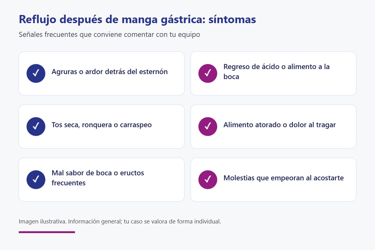 Síntomas frecuentes del reflujo después de manga gástrica