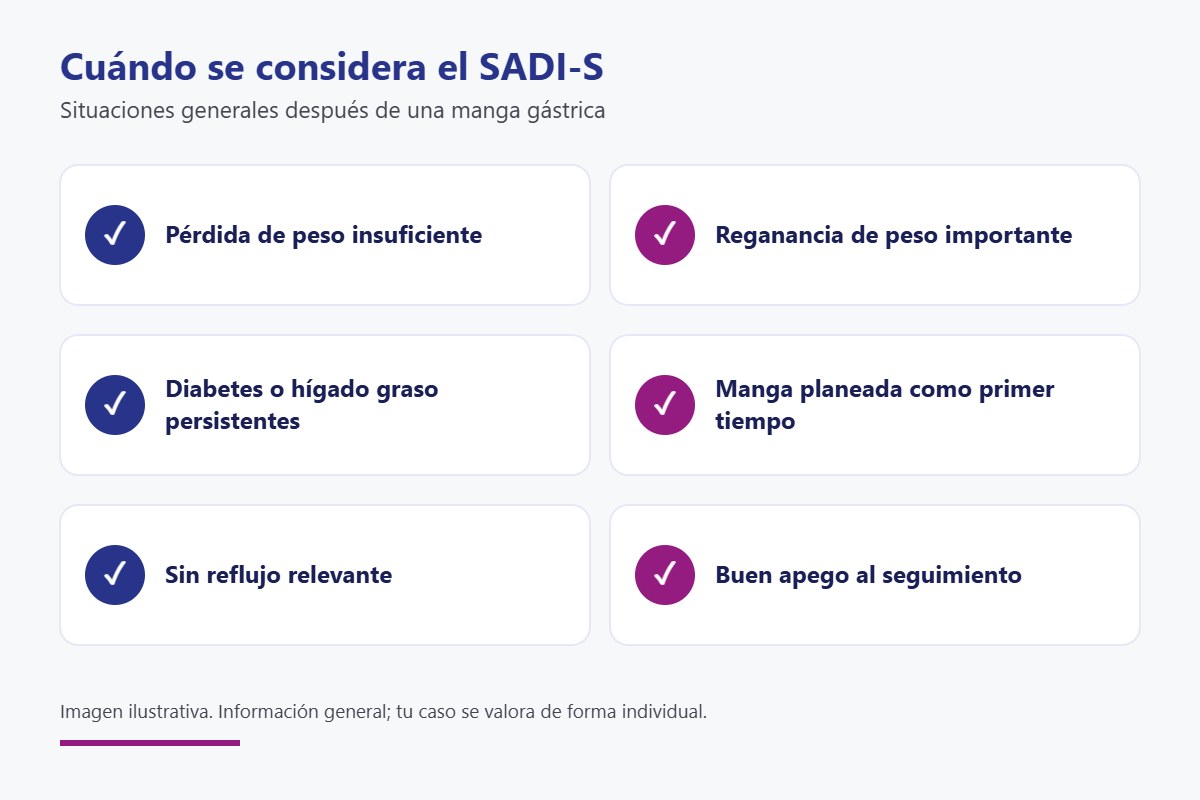 Casos en los que se considera el SADI-S después de una manga gástrica