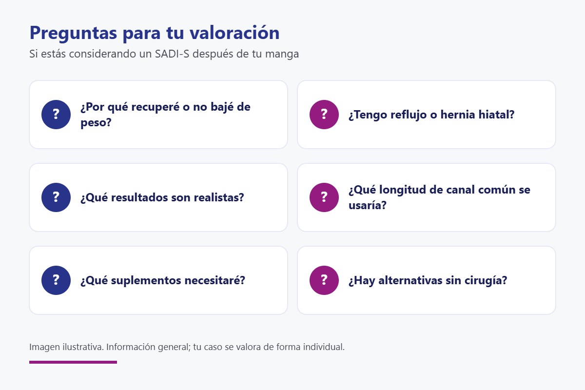 Preguntas para la consulta sobre SADI-S después de una manga gástrica
